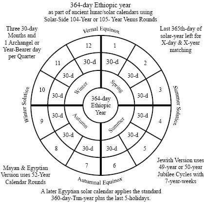 ge'ez-ethiopian-calendar